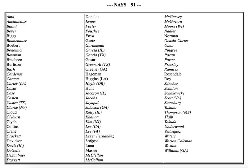 These 70 Dems, 21 Republicans Vote Against Campus Antisemitism Bill Here are the 91 lawmakers who voted against the bill, with Democrats listed in italics: businessinsider.com/which-house-de…