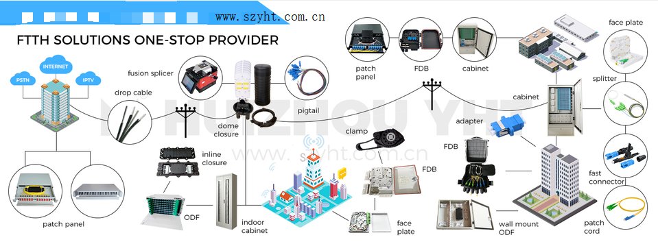 #YHT #SZYHT #FTTH #FTTX

YHT FTTH ONE STOP SOLUTION VENDOR

More inquiry , please feel free contact me : yhtb@szyht.com.cn