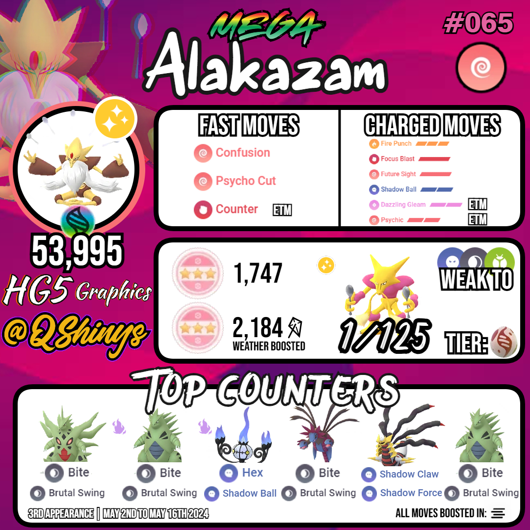Mega Alakazam returns to Mega Raids from May 2nd (10am LT) to May 16th (10am LT).

🌠 Mega Alakazam is a somewhat useful Psychic type Raid Counter
✨ Shiny Alakazam available!

#PokemonGO | #HG5Graphics x @Qshinys