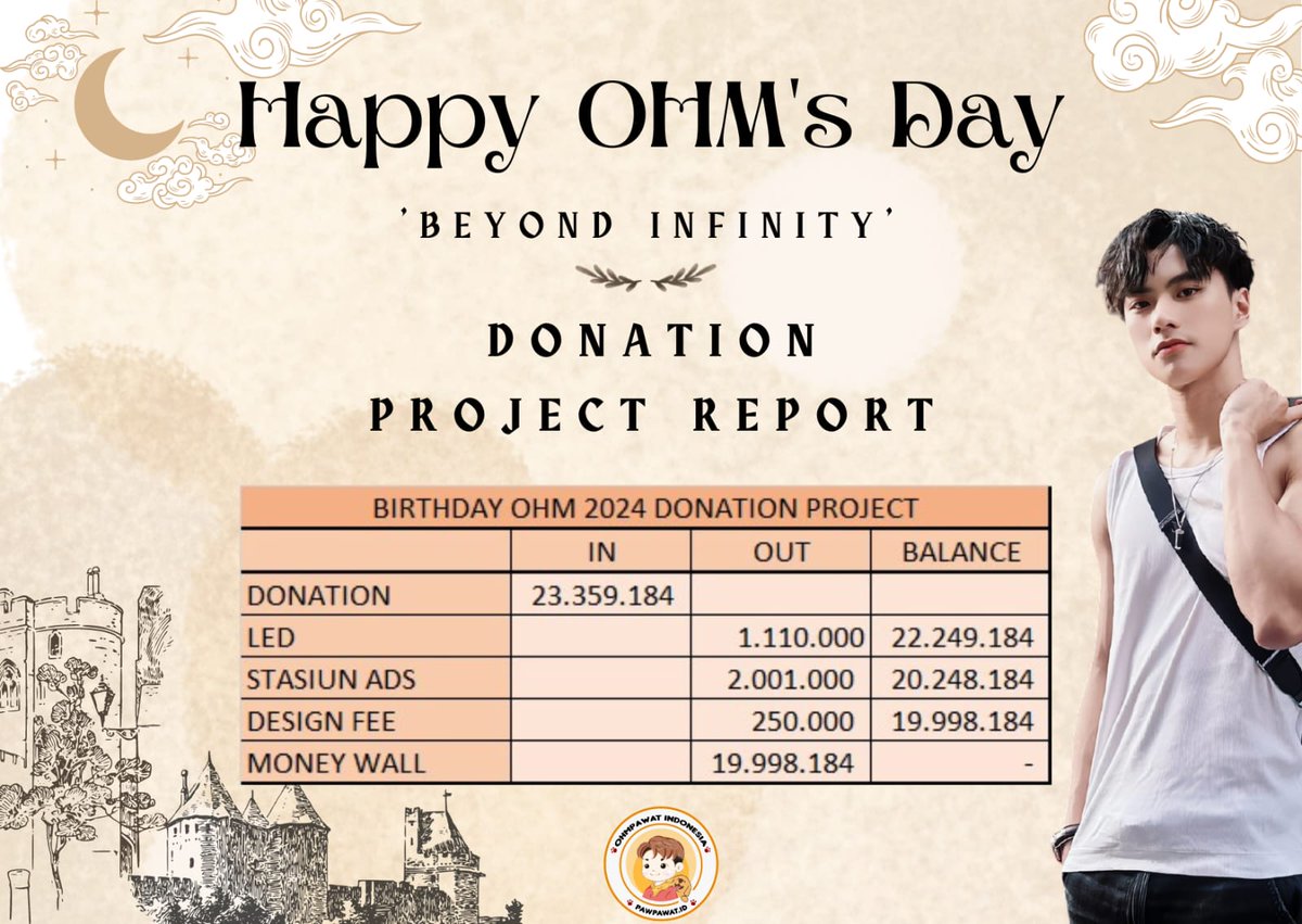 🪄PPID OHM BIRTHDAY 2024 PROJECT DONATION REPORT🪄

Thank you for all of participants, see you at the next project 🧡
#ohmpawat