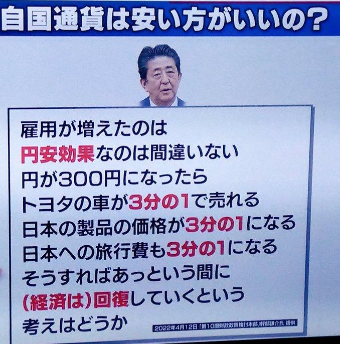 こんな〇〇な人物が日本のリーダーとして大きな顔をしていたのだから、日本が衰退したのは当然の結果ですね。
#本当の悪夢は自民党政権
安倍・元首相、「1ドル300円になれば、あっという間に経済回復」なのに円安、値上げ地獄で２年前の発言に批判殺到
#Yahooニュース
news.yahoo.co.jp/articles/9289c…