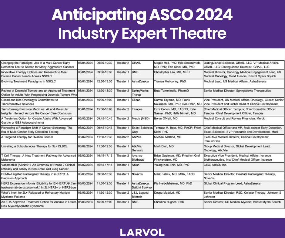 Join us at the Industry Expert Theater at #ASCO24 from May 31 - June 4 in Chicago! 💫 Dive into cutting-edge educational presentations by top industry leaders. For more details, click here: bit.ly/3JIToCA See you there! #Oncology #IndustryExpertTheater #LARVOL
