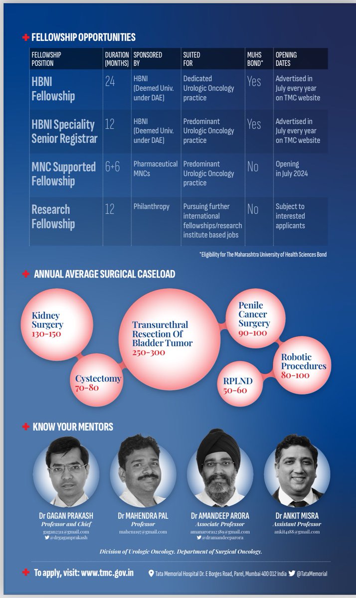 Fellowship applications for various Oncology branches for 2024 @TataMemorial & @ACTREC_TMC are now open .. what’s in store in Urologic oncology for post Mch/DNB Urology … tmc.gov.in/m_events/Event… .. apply before 22.5.24