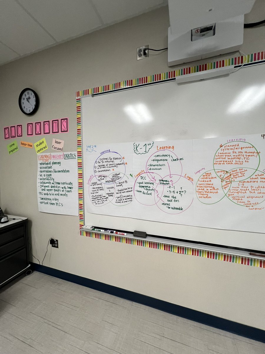 Lots of learning, collaborating, and vulnerability this year with some leaders over at @CVME_Huskies! So proud of their hard work in making a difference on their campus for ALL the huskies! Can’t wait to see them in their literacy Husky Era next year! 🤩