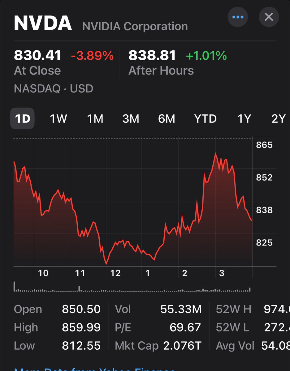 Let’s be clear! $NVDA is NOT $AMD Nor is it $SMCI It’s a special beast! I’ve upped my $NVDA position today. I see a +20% upside.