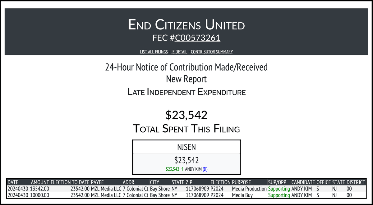 NEW FEC F24
END CITIZENS UNITED
$23,542-> #NJSEN
docquery.fec.gov/cgi-bin/forms/…