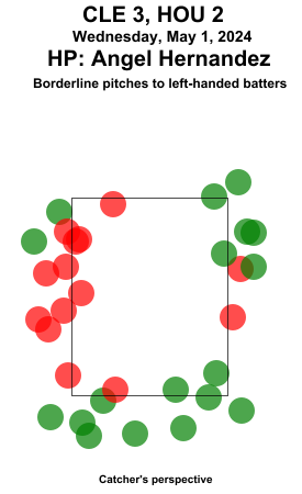 umpstrikezone tweet picture