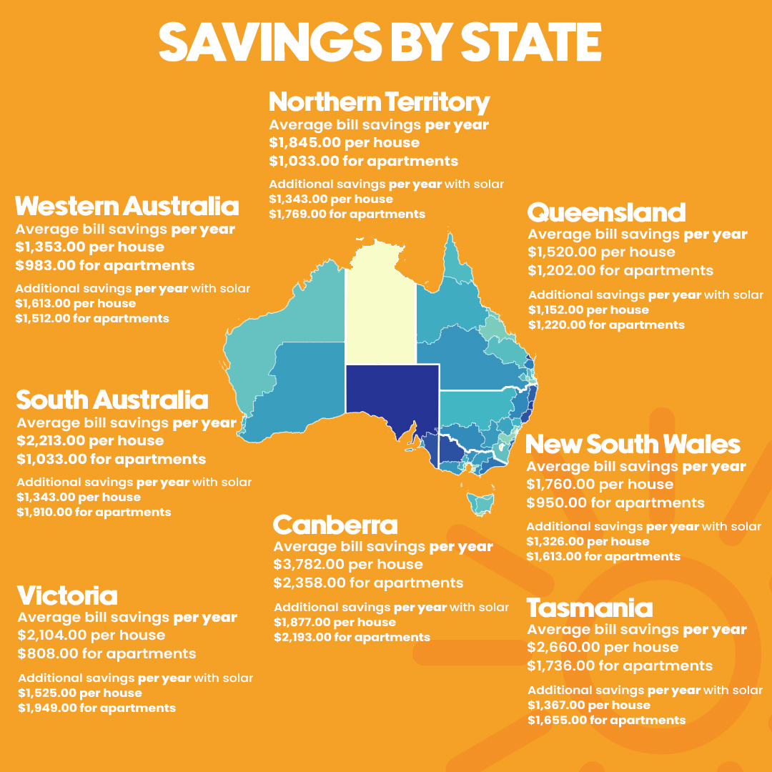 ACOSS has just released new research mapping the reduction in energy bills and emissions that each electorate could experience if the government was to invest in home energy upgrades for low-income housing. Click here to find info on your electorate: fairfastclimateaction.org.au/the_benefits_o…