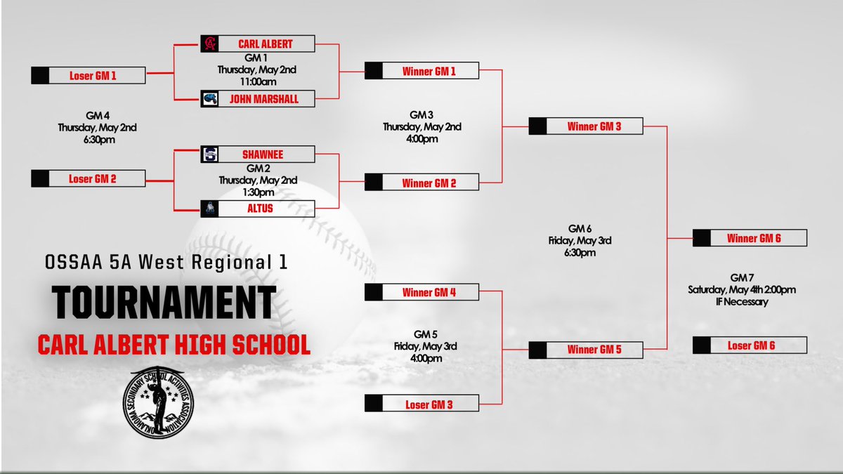 Regional Bracket! #GoTitans