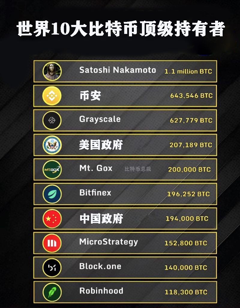 比特币总裁 tweet media