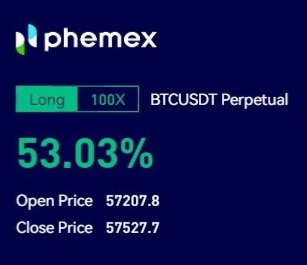 BTC longs on Phemex continue to be a mainstay of the strategies conducted by <a href="/LEVTOKEN/">LEV</a> in testing algorithmic signals for manual and automatic setups with $LEV