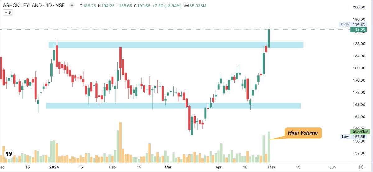 2. Ashok Leyland