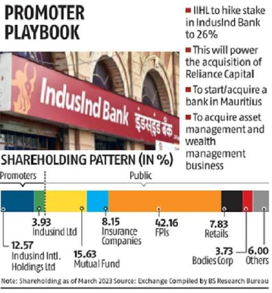 🌐Big Breaking

IRDAI expected to approve IndusInd International Holdings' acquisition of Reliance Capital's 3 insurance companies. NCLT endorsed IIHL's ₹9,650 crore resolution plan for Reliance Capital. Hinduja Group's Aasia Enterprises aids in equity infusion.