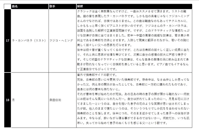 RT ふじこさんが… 生のラ・カンPネラを聞きたかった…  色々動画あるけどRTの2015の演奏が本当に良い、終盤の怒涛の情感溢れる旋律がたまらない… 是非聞いてほしい  2022年杏槇ソングの夕べを主催時に 私の推薦曲で唯一クラッシックなのがこれ ↓この曲の私の杏槇解釈、我ながら病気で良い