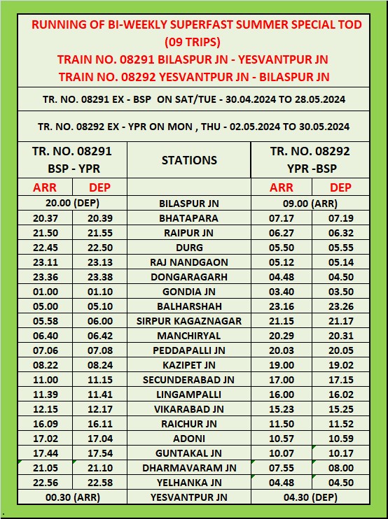 Attention passengers: Kindly note the running of special trains between Bilaspur and Yesvantpur to clear extra rush of passengers during summer season as per detailed below. @SWRRLY @drmgtl @drmsecunderabad @drm_raipur