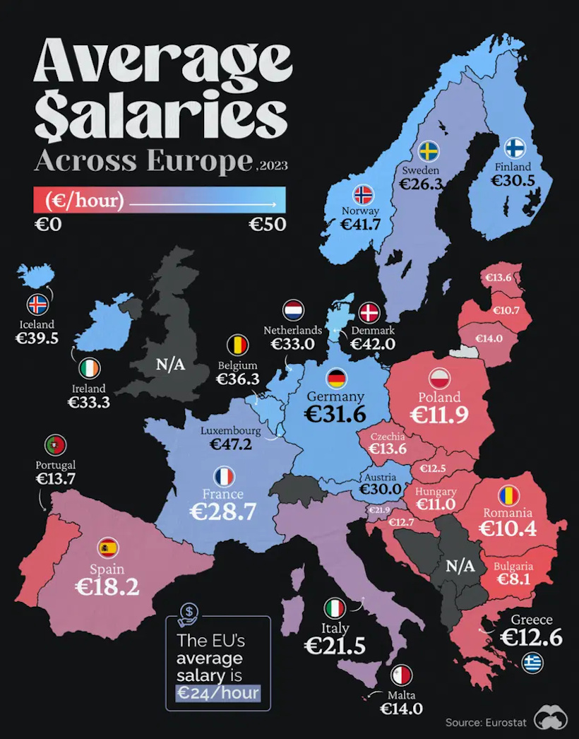 A map with the average salaries across Europe in 2023: Melhor trabalhar no Luxemburgo e contratar seus empregados na Romênia.