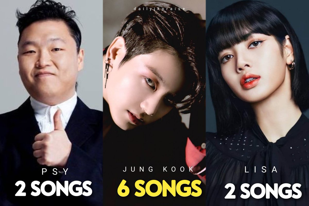 #JUNGKOOK is the K-soloist with the Most songs spending 100 days on Worldwide iTunes chart.