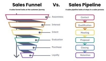 vichaivong's tweet image. VichaiSalesAcademy.com อบรม ทำไมเซลส์ยังติดตามลูกค้าที่ไม่มีวันจะซื้ออยู่อีก ?? #SalesFunnelManagement #StrategicCustomerManagement