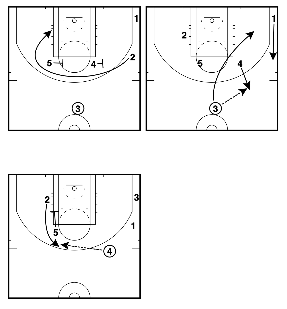 ⛵️Los Angeles Clippers⛵️ –  Loop Pindown

🔑Clear out the side to get empty pindown screen action that leads to…

✔️Shot for 2
✔️Curl & attack for 2
✔️Layup on roll by 5
✔️The 5 slipping for a layup

@NBA | #NBAPlayoffs | #XsOs | #ClipperNation