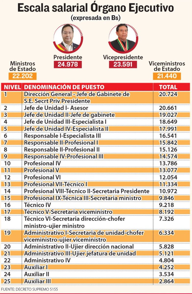 Dónde mierda quedó la igualdad económica que tanto profesan los socialistas???
#libertario