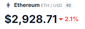 Are you considering buying ETH at this price? 📉 Would you jump in or wait? 🤔
