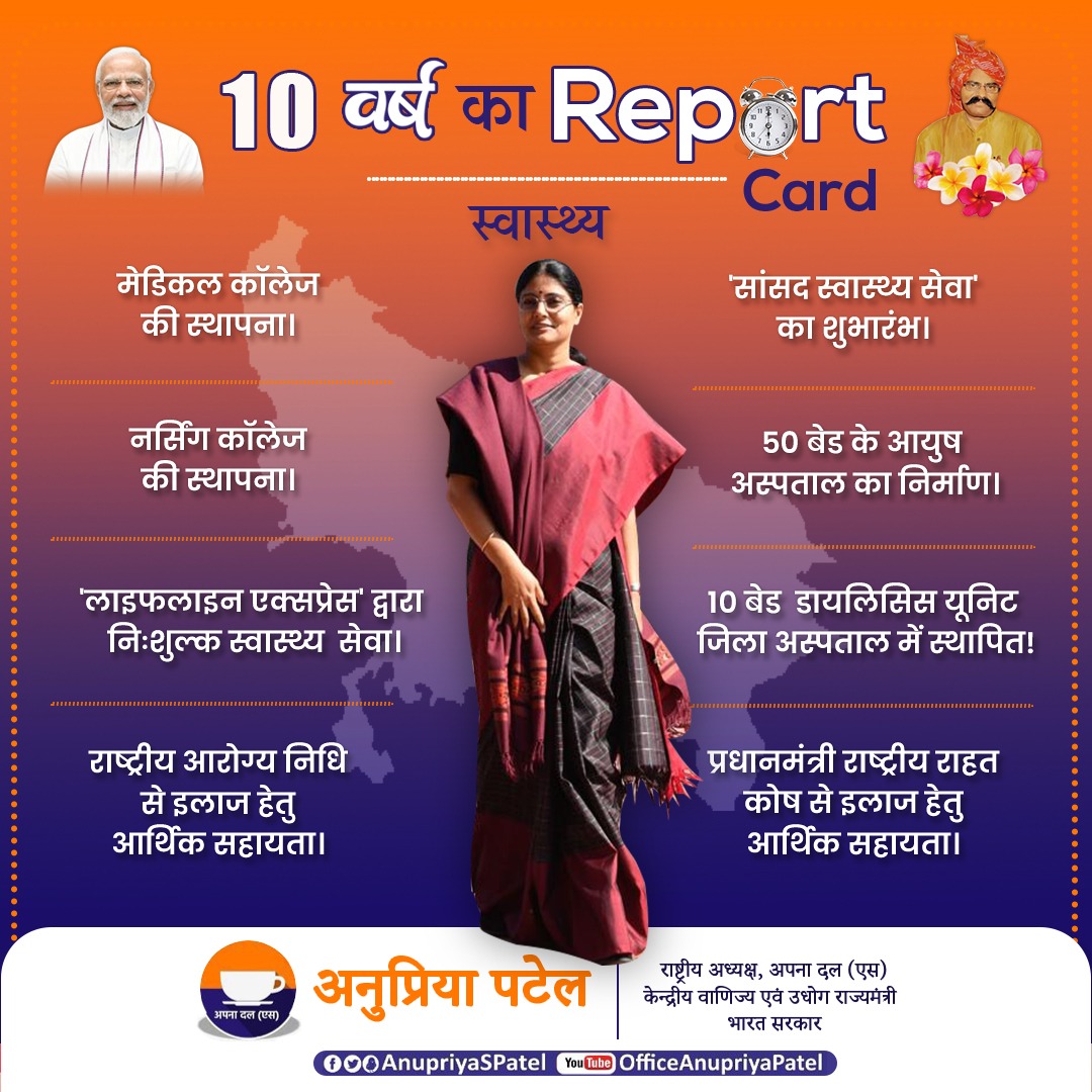 सुगम चिकित्सा की ओर बढ़ता मिर्ज़ापुर #anupriyapatel #mirzapur #reportcard #healthcare #loksabhaelection2024