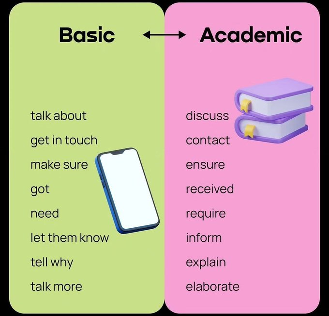 Basic & Academic

#learning #english_bisa #Englishisfun