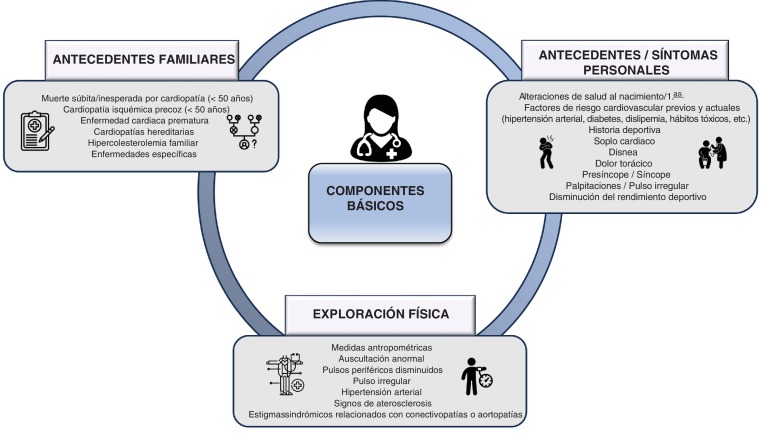 Amelia Carro — Instituto Corvilud (@icorvilud) on Twitter photo Is my athlete ready to compete?
📌Spanish <a href="/GTDeporSEC/">GT Cardio Deporte SEC</a> position paper
📌Preparticipation screening in different age-group
📌Recreational, competitive & elite athletes
Glad to be part of this TEAM, let’s the play go on!
linkinghub.elsevier.com/retrieve/pii/S…
#sportscardiology #sportscardio Is my athlete ready to compete?
📌Spanish <a href="/GTDeporSEC/">GT Cardio Deporte SEC</a> position paper
📌Preparticipation screening in different age-group
📌Recreational, competitive & elite athletes
Glad to be part of this TEAM, let’s the play go on!
linkinghub.elsevier.com/retrieve/pii/S…
#sportscardiology #sportscardio