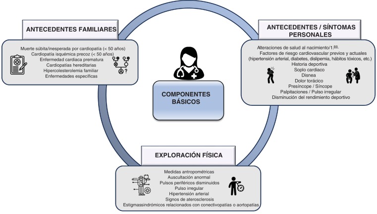 Is my athlete ready to compete? 📌Spanish @GTDeporSEC position paper 📌Preparticipation screening in different age-group 📌Recreational, competitive & elite athletes Glad to be part of this TEAM, let’s the play go on! linkinghub.elsevier.com/retrieve/pii/S… #sportscardiology #sportscardio