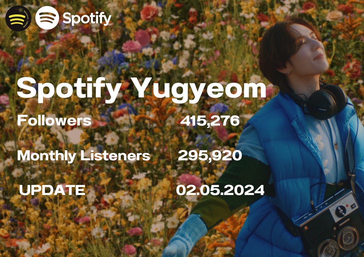 [#Spotify_Yugyeom Update 02.05.24]

Account Spotify @yugyeom

Followers                     415,276
Monthly Listeners    295,920

Bangkok TH - 20,239
Jakarta ID - 6,156
Singapore SG - 5,938
Taipei TW - 5,480
Kuala Lumpur MY - 5,182

#YUGYEOM #유겸 @yugyeom
#GOT7 #갓세븐 #AOMG