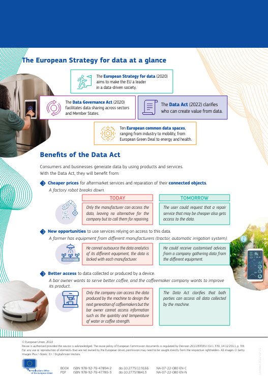 📌Data4Food2030 news: The European #DataAct has entered into force, ushering in new rules for a fair and innovative #dataeconomy across all sectors! Let's embrace a fair and innovative digital future together! 🚀Learn more: bit.ly/44qS2Gb
 #EUDataEconomy #HorizonEurope