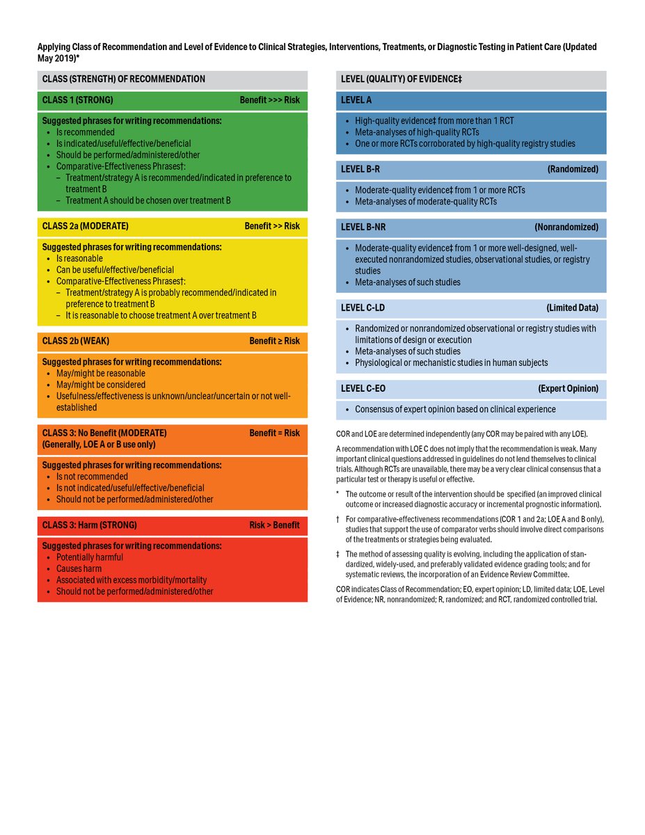 AHA Science (@ahascience) on Twitter photo Published today in <a href="/StrokeAHA_ASA/">Stroke AHA/ASA</a>: 2024 AHA/ASA Performance and Quality Measures for Spontaneous Intracerebral Hemorrhage: A Report From the American Heart Association/American Stroke Association
✍🏽 <a href="/JoshGoldsteinMD/">Josh Goldstein</a> <a href="/ClaudeHemphill/">Claude Hemphill</a> <a href="/CTRMDMS/">Christopher Richards</a> <a href="/ErikaTMarulanda/">Erika Marulanda, MD MS</a> Published today in <a href="/StrokeAHA_ASA/">Stroke AHA/ASA</a>: 2024 AHA/ASA Performance and Quality Measures for Spontaneous Intracerebral Hemorrhage: A Report From the American Heart Association/American Stroke Association
✍🏽 <a href="/JoshGoldsteinMD/">Josh Goldstein</a> <a href="/ClaudeHemphill/">Claude Hemphill</a> <a href="/CTRMDMS/">Christopher Richards</a> <a href="/ErikaTMarulanda/">Erika Marulanda, MD MS</a>