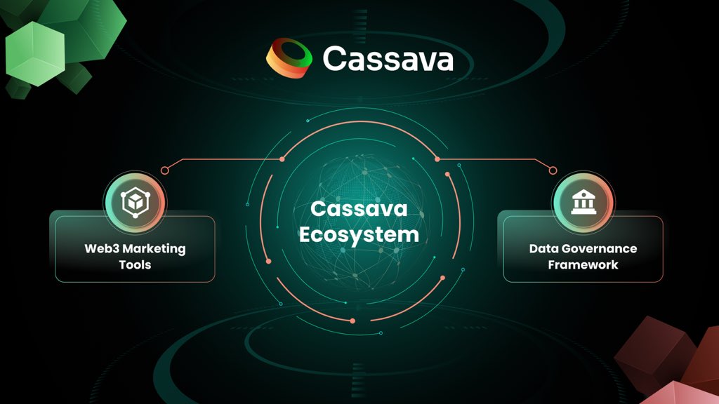 📣We've been building Cassava and we're excited about how far we've come. Of course, nothing would have been possible without the help of you, our amazing community.

We're grown so vast and with two major product offerings, we intend to serve both our partners and community.💥