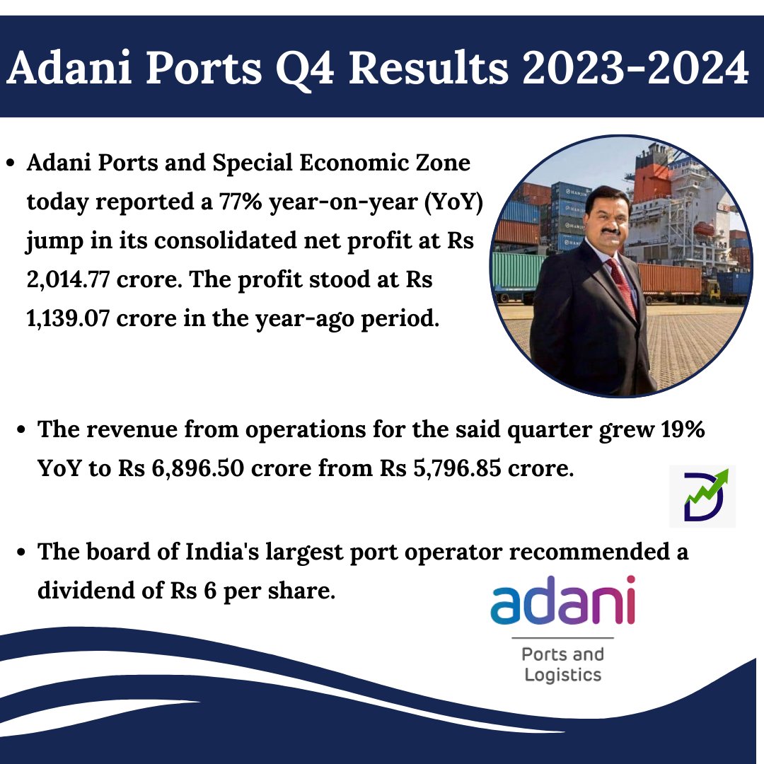 Adani Ports Q4 Results 2023-2024
.
bit.ly/3s1roj7
.
#Gautamadani #gautamadani🇮🇳💪 #adaniports #adanipower #adanigroup #adani #adanienterprises #adaniempire #Business #adanistocks #casestudy #businessstretegy #FY24 #Earnings #Q4Results #directusinvestments