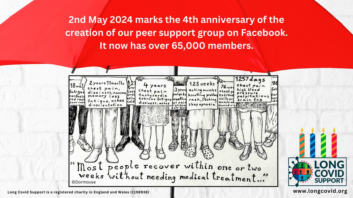 🎂Today is the 4th anniversary of our Founding Member @ClaireHastie1 creating our #LongCovid peer support Facebook group. A bittersweet birthday - we’d rather everyone was well & we weren’t needed. Instead the group has 65k+ members in 100 countries. We get you. We’ve got you.