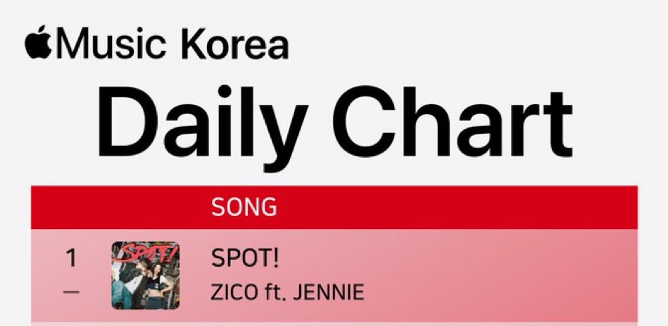 ‘SPOT’ ft #JENNIE has spent 4th days at #1 on Apple Music Daily in South Korea