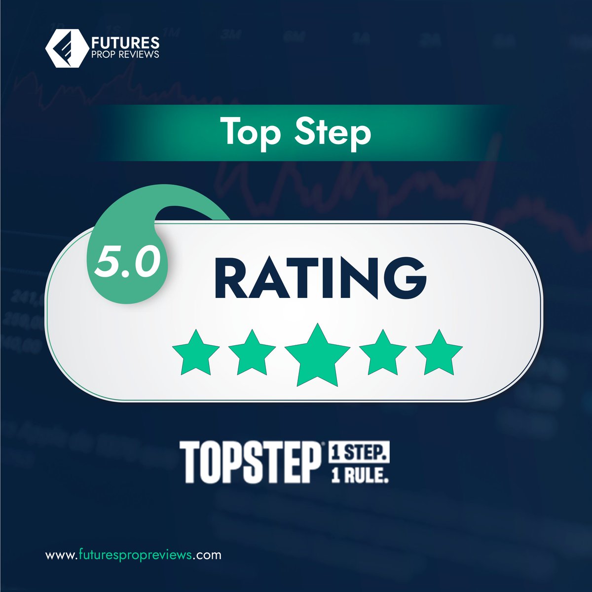 Top Step Earns Perfect 5.0 Rating on Futures Prop Reviews! 🌟 Dive into the world of trading success with Top Step, where excellence knows no bounds. Join the elite ranks of traders and embark on a journey of unparalleled growth. 💼

#TopStep #Excellence #NavigateWithConfidence