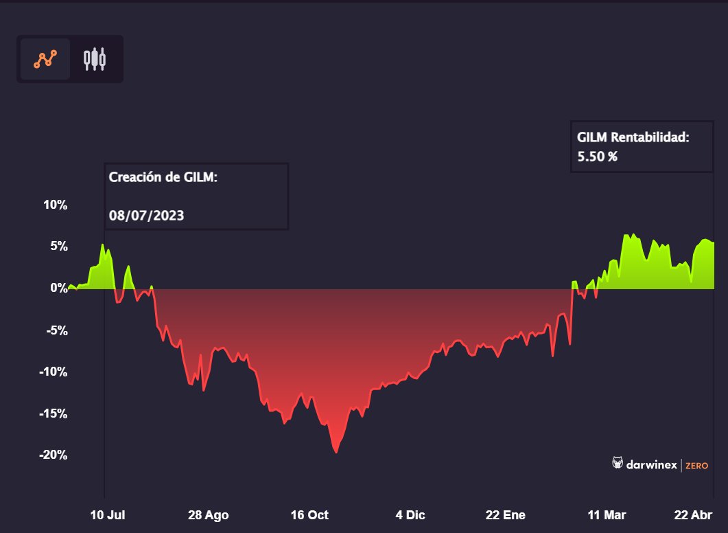 CriptoGroup tweet picture