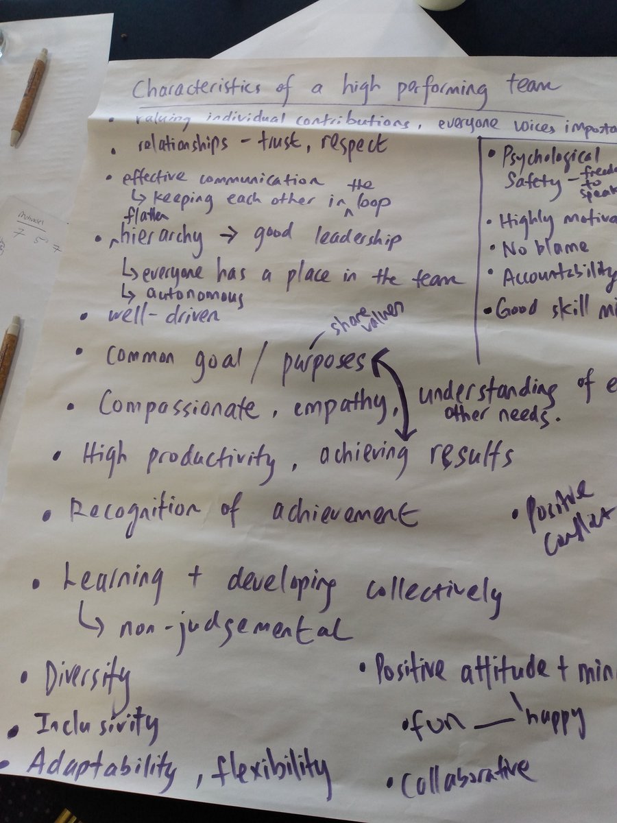 Great team coaching session yesterday with <a href="/coachingchemist/">Jamie Hayes</a> <a href="/MedsOptLeeds/">Medicines Optimisation Team - Leeds</a> . We discussed characteristics of high performing team, and more crucially how to become a high value creating team. Coaching question of the day: what is your professional life in service of?