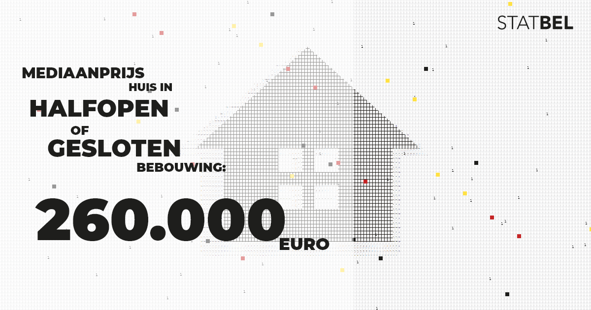 Statbel_nl's tweet image. 🏠💶 We publiceren vandaag de vastgoedcijfers voor 2023, tot op gemeenteniveau. Elsene is de duurste gemeente (mediaanprijs €827.500). De goedkoopste gemeente is Tellin (mediaanprijs €142.500).

ℹ️➡️ statbel.fgov.be/nl/themas/bouw… #vastgoed #vastgoedprijzen #wonen #woning