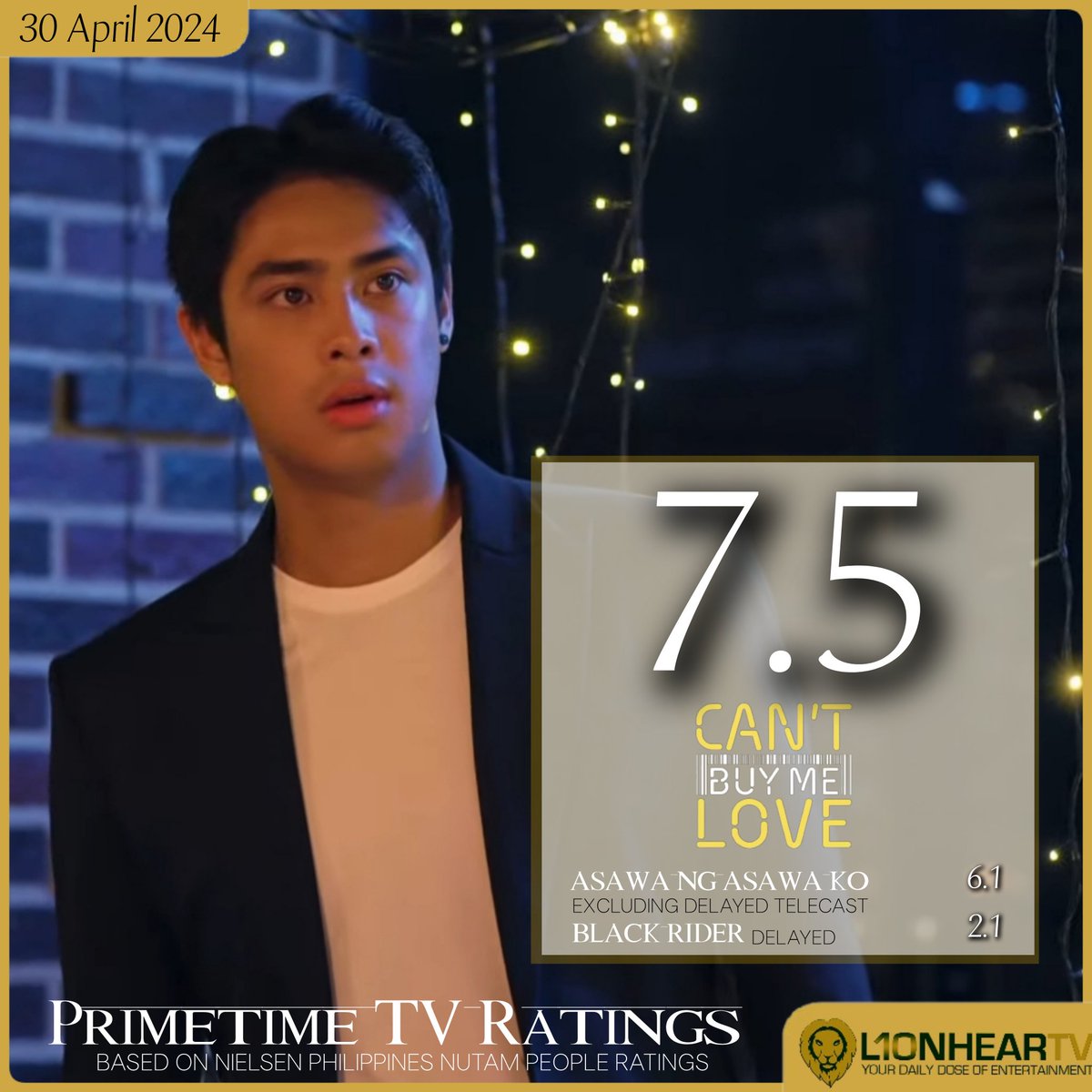 LOOK: #CantBuyMeLove solidifies leadership on the 9:30 PM slot, logging yet another solid win in the ratings game versus #AsawaNgAsawaKo & #BlackRider, Nielsen Philippines data for April 30, show. MORE RATINGS: lionheartv.net/ratings