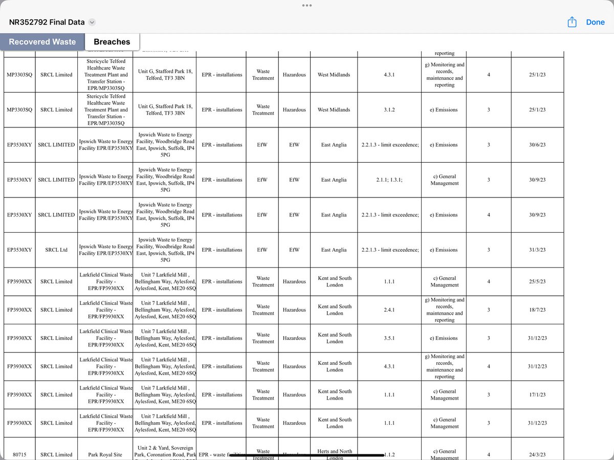 Latest @EnvAgency foi response to the largest fraudulent waste company in the world @Stericycle_Inc consistently breaching permits all over UK still winning contracts no #media frenzy no court proceedings no bank or government stealing there business and no director charges. Can