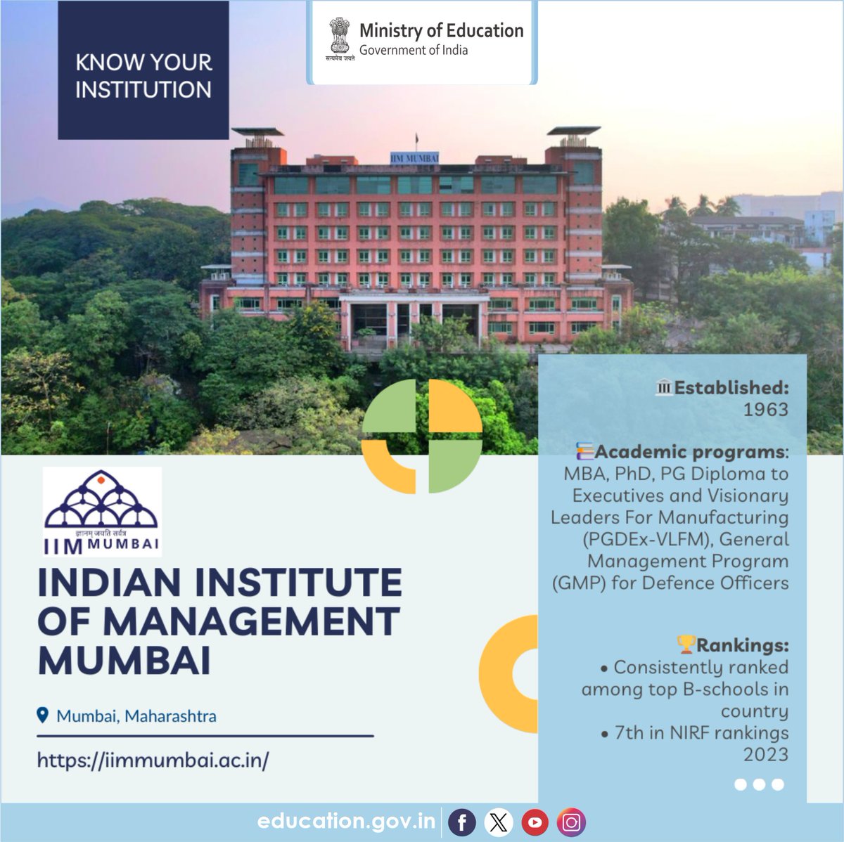 Know about the HEIs of India! Indian Institute of Management Mumbai Established in 1963, IIM Mumbai, formerly known as NITIE, is a leading institution in India's management education landscape. Consistently ranked among the top B-schools, its 7th position in the 2023 NIRF…