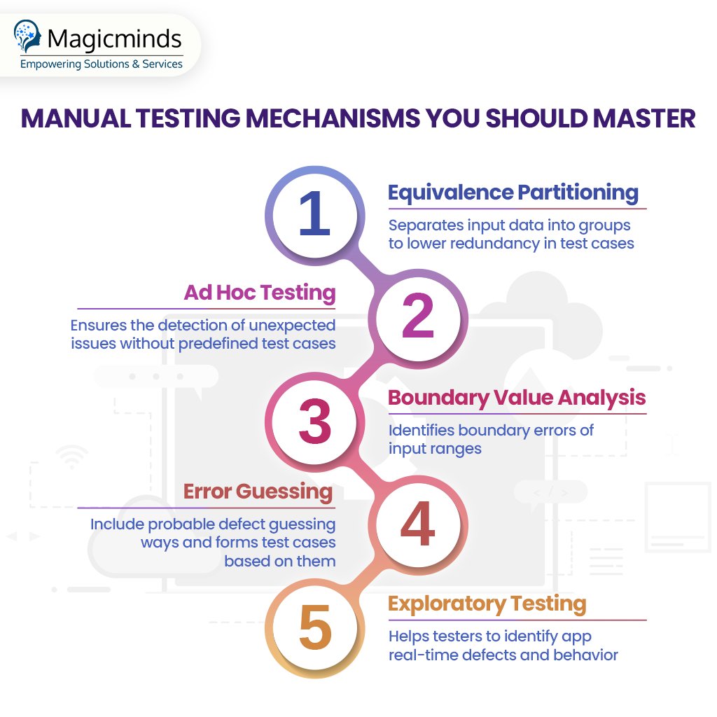 Embrace these proven techniques and offer a seamless user experience.✨ Magicminds’ #manualtesting services ensure unparalleled precision & deliver flawless software applications that exceed expectations!!

Visit us at👉 bit.ly/49HZRYL

#softwaretesting #AppTesting