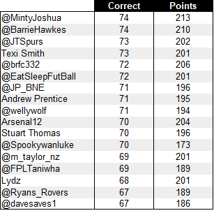 ALM Tipping tweet media
