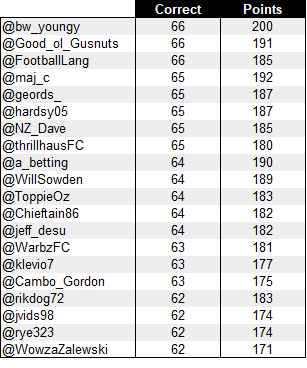 ALM Tipping tweet media