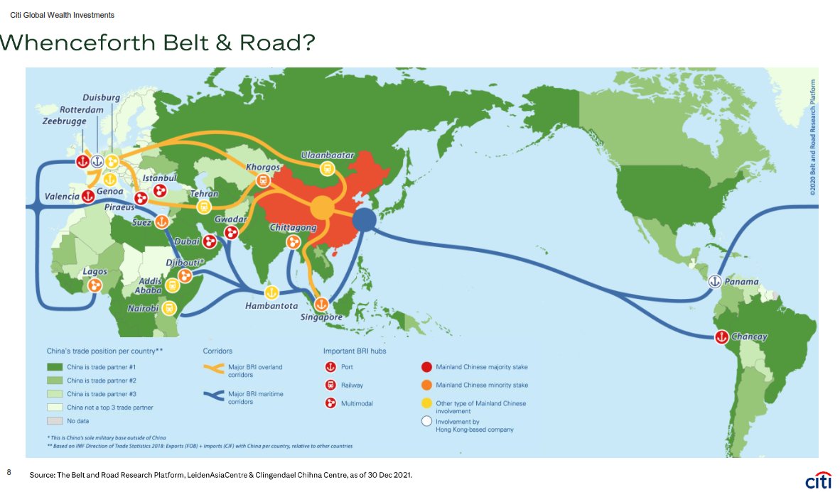 Check out this slide depicting China's huge Belt and Road infrastructure project, which shows that North America has chosen to exclude itself from the world's fastest growing economic and trade project by deliberately decoupling itself from it