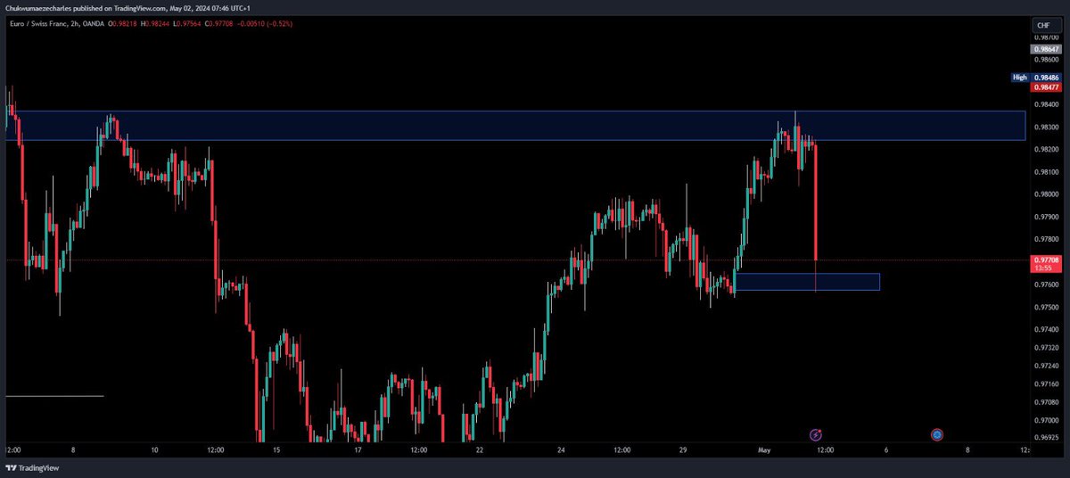 Consistency
Show up everyday. 
Priceaction 
#forex #discipline #patience  #growth

Eurchf