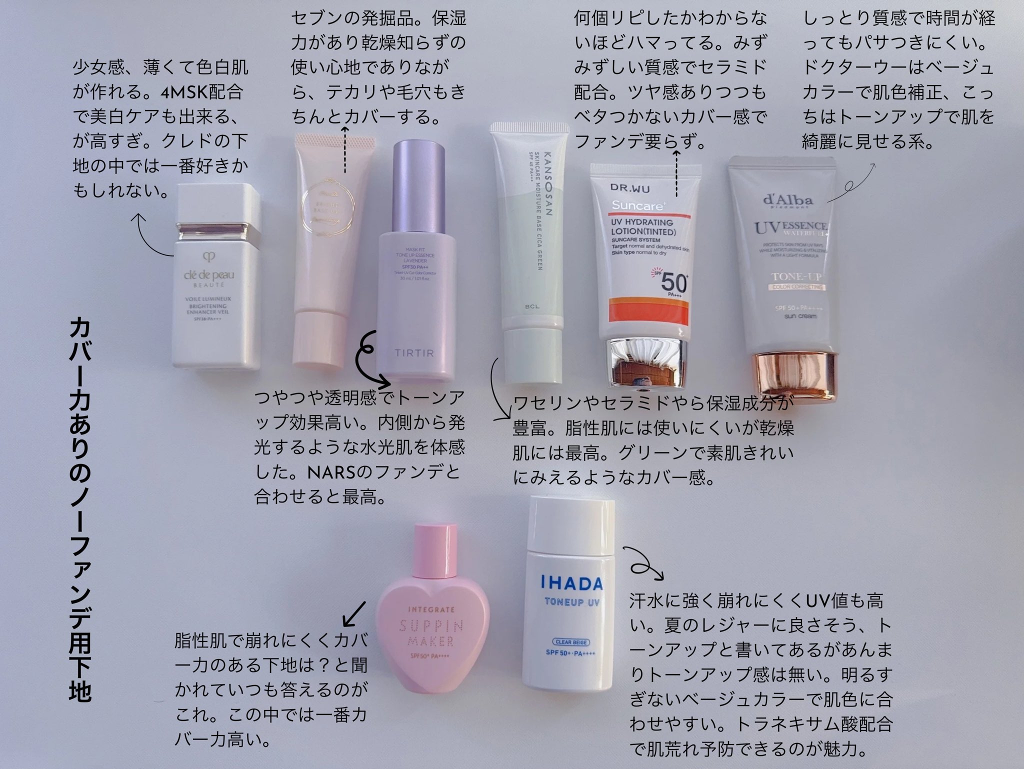 ノーファンデ ななな｜脱ファンデ計画 on X: 