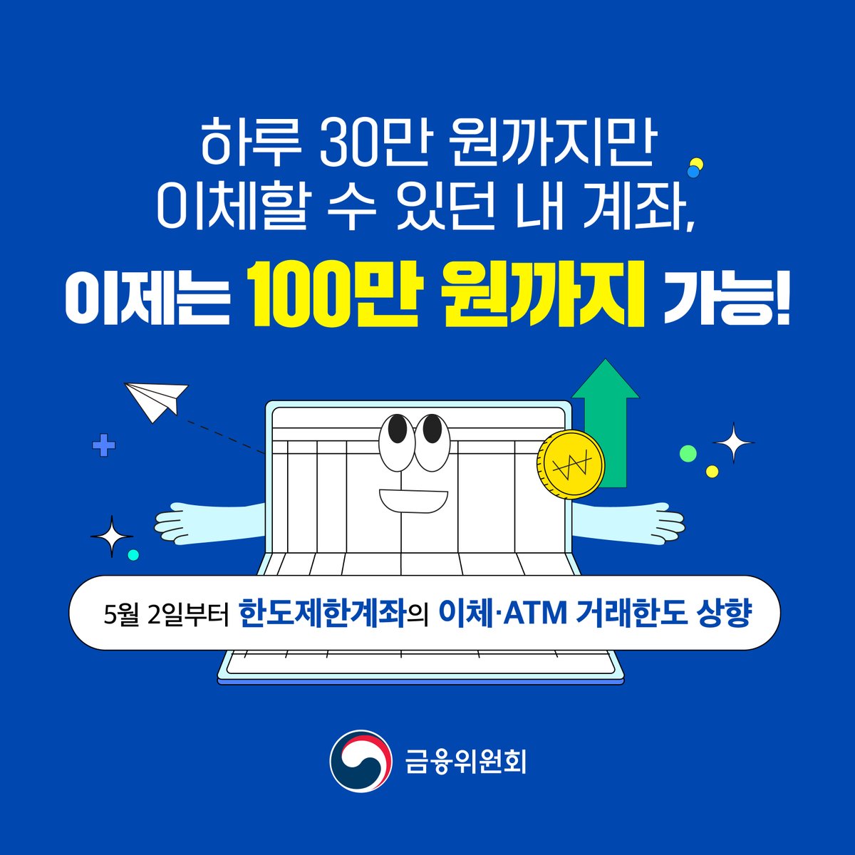 하루 30만원까지만 이체할 수 있던 한도제한계좌의 이체·ATM 거래한도가 100만원으로 상향되었습니다. 이번 제도개선으로 국민의 불편이  크게 해소되고, 금융서비스 활용은 더 편리해질 것으로 기대합니다. #금융위원회 #금융위 #금융정책 #거래한도상향  ▷https://t.co ...